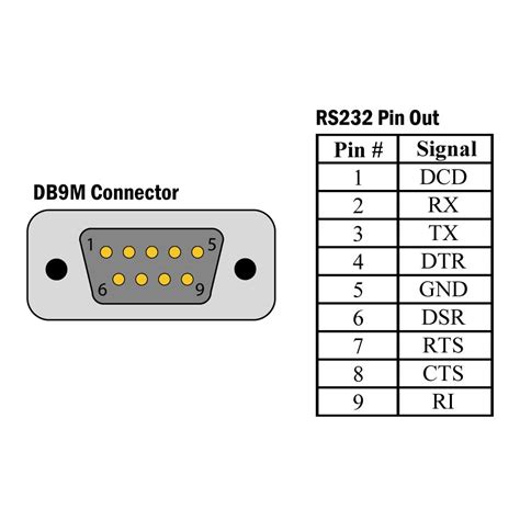 diagram serial rs port connectors pinout  signals