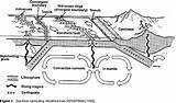 Spreading Seafloor Berkeley Trenches Ucmp Alqu Continued sketch template