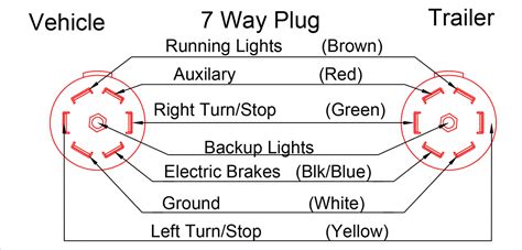 point plug trailer wiring diagram ford  pin trailer wiring diagram  wiring diagram