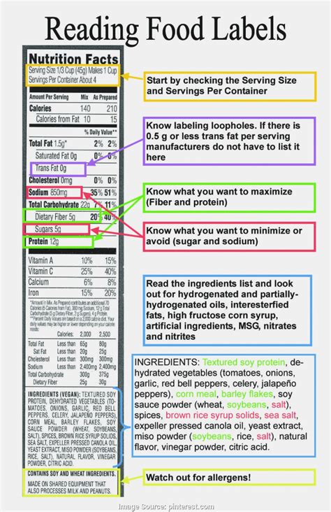 nutrition label worksheet key