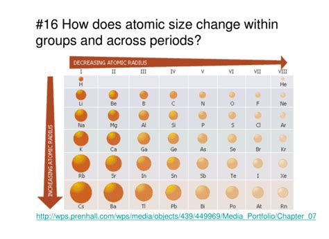 atomic size change  groups   periods