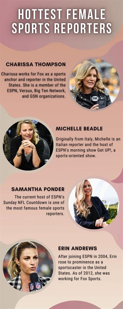 Top 15 Hottest Female Sports Reporters And Anchors In 2023