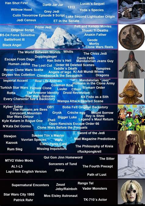 star wars iceberg  usemydues  reddit fandom