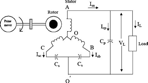single phase generator wiring diagram iot wiring diagram
