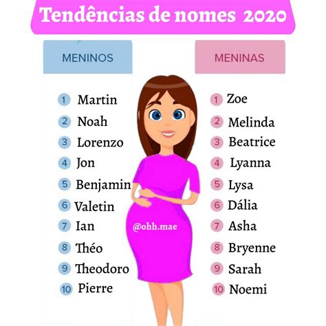 Nomes De Bebês 2020 Nomes De Bebês Nomes Meninas