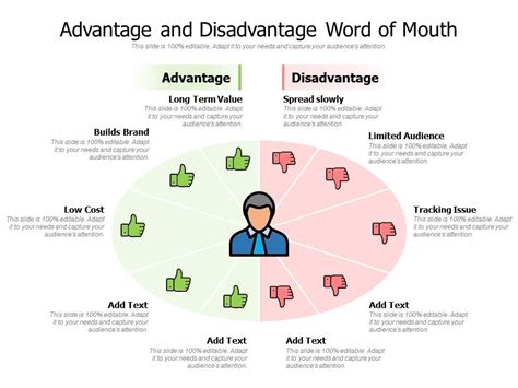 advantage and disadvantage word of mouth presentation