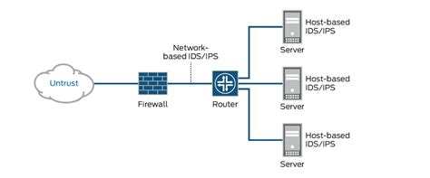 ids  ips juniper networks