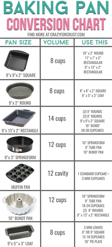 food pan sizes chart