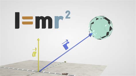 rotational inertia rdm