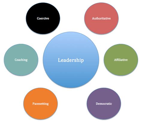 6 most effective leadership styles