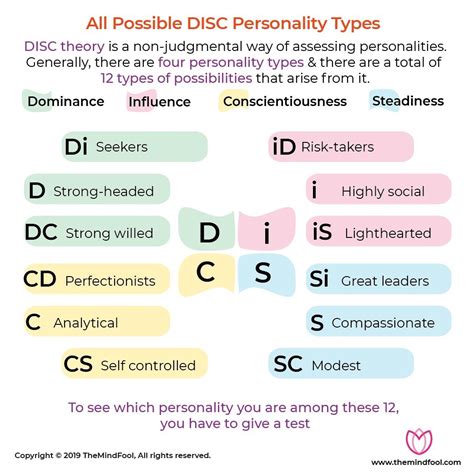 disc profile  disc personality types personality types disc personality test