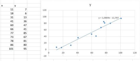 Como Criar Uma Análise De Regressão Simples No Excel