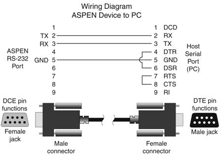 rs cable wiring diagrams