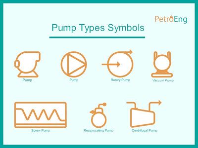 pump types symbols petroleum engineering