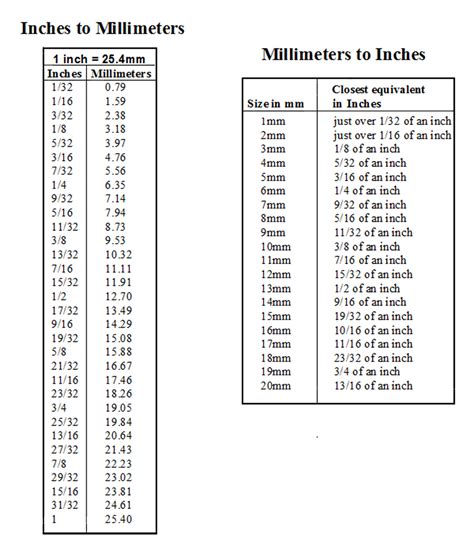 millimeters  inches conversion chart printable