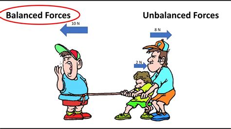 balanced unbalanced forces youtube