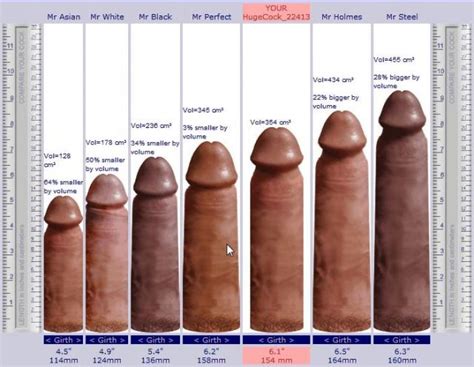 penis size comparison chart