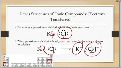 chemical bonding lewis structures  ionic compounds youtube