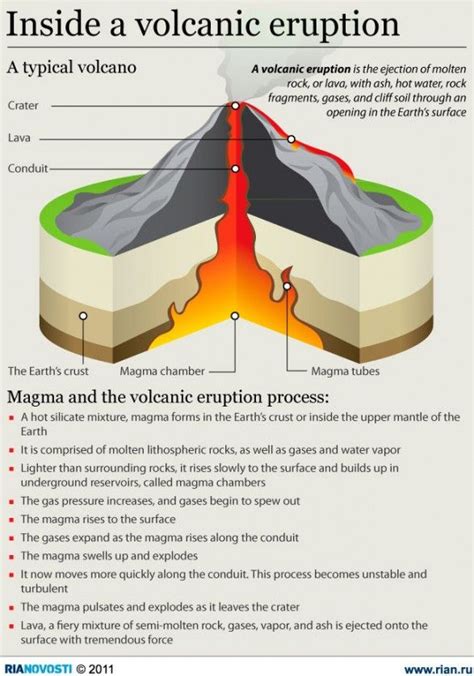 A Volcanic Eruption Is The Ejection Of Molten Rock Or Lava With Ash