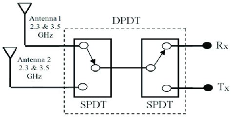 dpdt switch     spdts  rf front  system  scientific diagram
