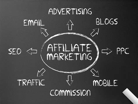 affiliate marketing  beginners complete guide