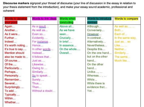 level english lit essay vocabulary discourse markers ao