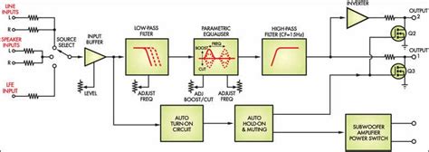 subwoofer schematic diagram circuit home wiring diagram