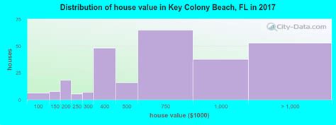 Key Colony Beach Florida Fl 33051 Profile Population