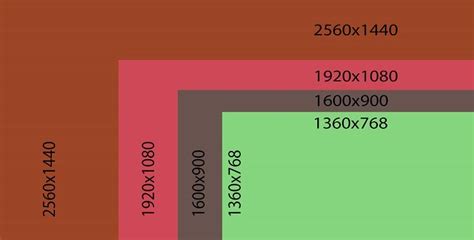 1920x1080 vs 2560x1440 - Which One Should I Choose? Simple Guide