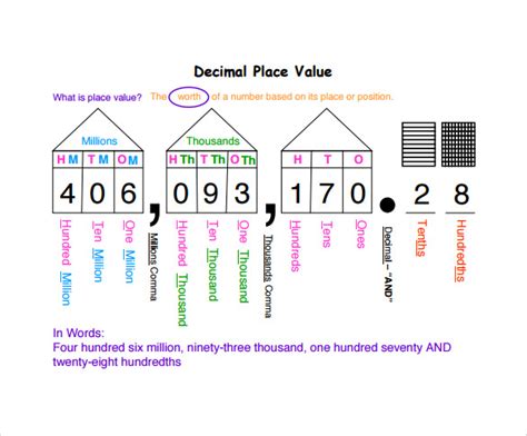 sample decimal place  chart templates  ms word