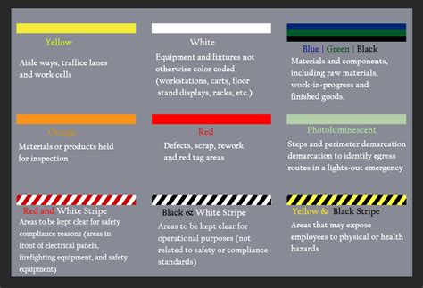 color coding guide adhesive tape labels  critical environments ultratape