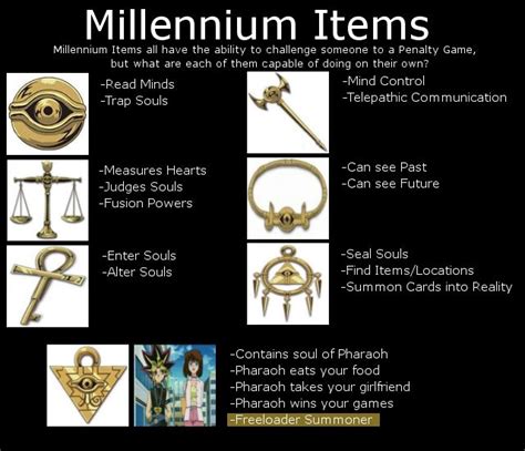 millennium items  yugiohart  deviantart