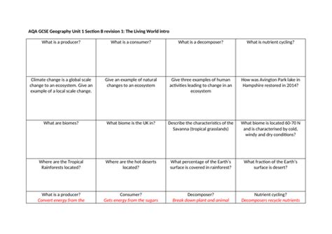 geography aqa paper  section  interleaving revision sheets