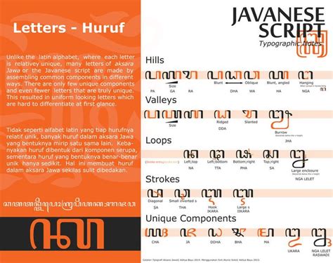 javanese script typographic notes  alteaven lettering typographic