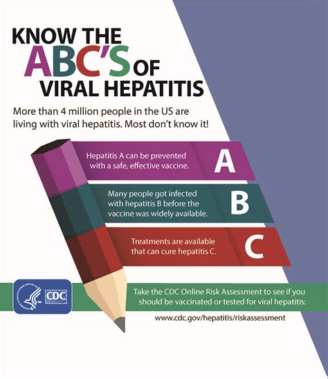 Knowyourstatussc Get Hep Tested On May 20 Scdhec