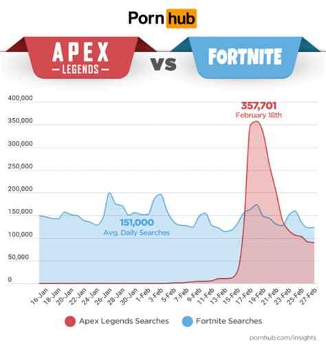 overwatch was pornhub s top gaming related search of 2019 vg247