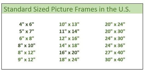 standard picture frame sizes