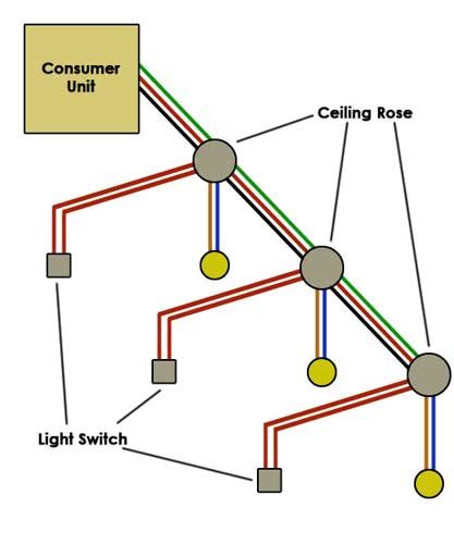 lighting circuit wiring diagrams repair guides exterior lighting  headlights