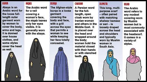 mutiara fashion my though unveiled the hijab niqab and burqa