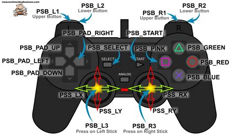 ps controller diagram assembly wiring diagram pictures
