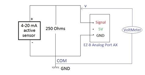 analog input questions community synthiam