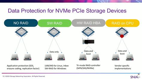 raid  cpu raid  nvme ssds   raid controller card youtube