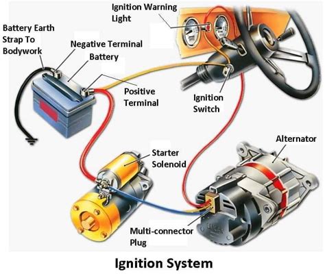 understanding  ignition system  automobiles