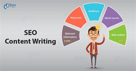 Top 10 Seo Content Writing Services Scripted