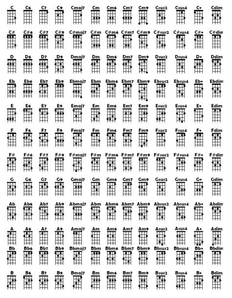 ukulele chords ideas  pinterest ukulele ukulele songs  guitar songs