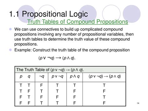 chapter   foundations logic  proofs powerpoint