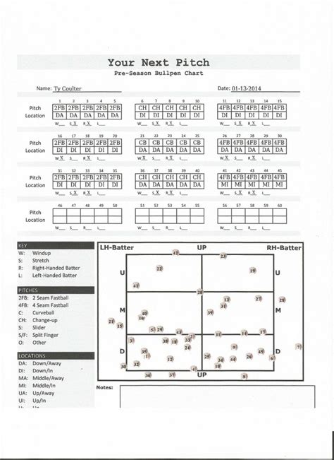 charted  recorded bullpen chart softball pitching baseball