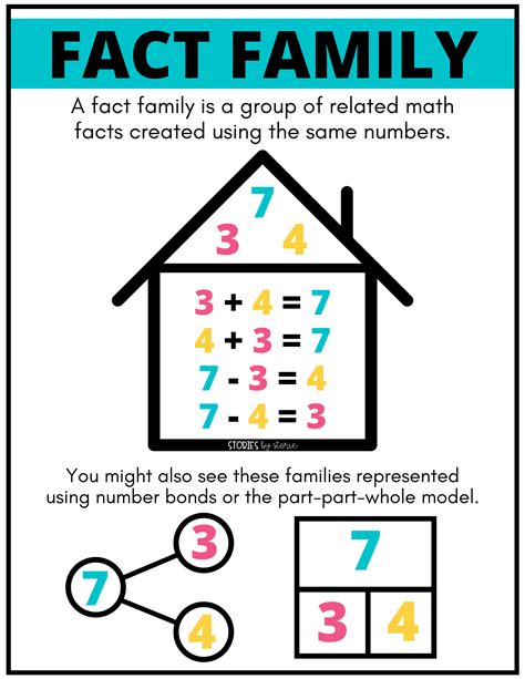 fact family games  activities