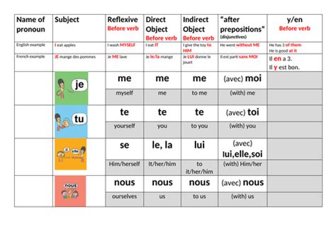french pronouns chart teaching resources