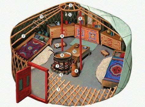 interior layout  traditional yurt yurt interior yurt home yurt